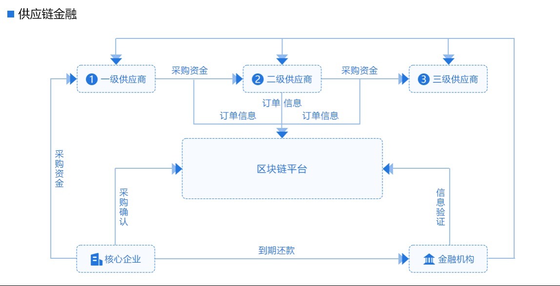 和数软件 深耕区块链技术，为数字经济注入新动能