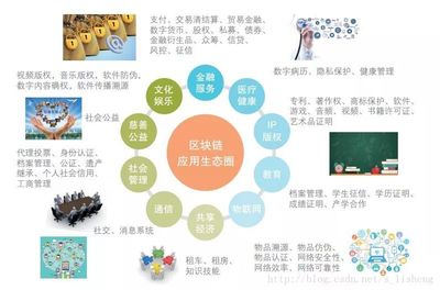 &ldquo;汽车后市场&rdquo;与&ldquo;区块链&rdquo;应用探索