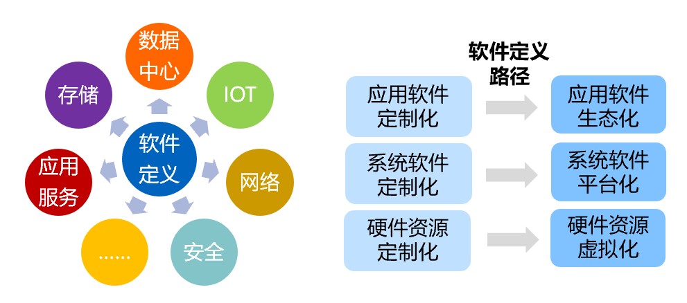 赛迪顾问发布明年信息通信创新十大趋势:区块链共识受关注