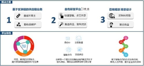联想“双链融合”模式两周年 开辟区块链技术与产业融合新路径