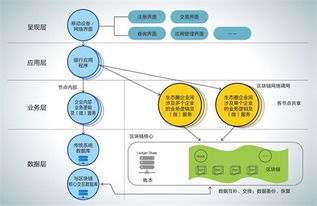 区块链技术应用落地 和数软件崭露头角，引领行业创新浪潮